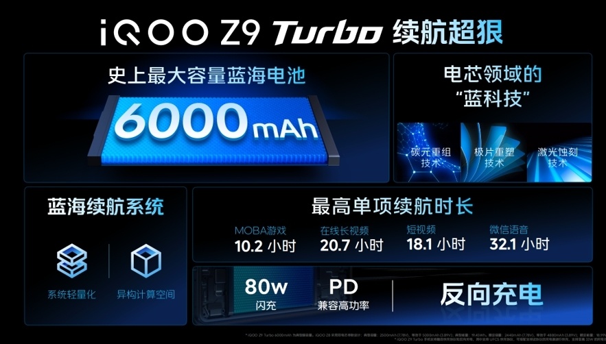 "iQOO Z9首发：性能续航轻薄，升级了的Turbo系列，全价1999元起！"