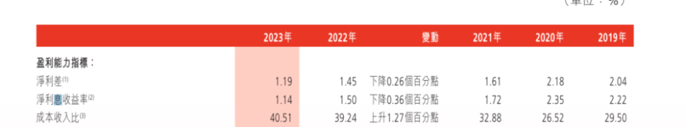 "渤海银行的股价跳水：市值蒸发逾800亿元，其未来走势如何?"