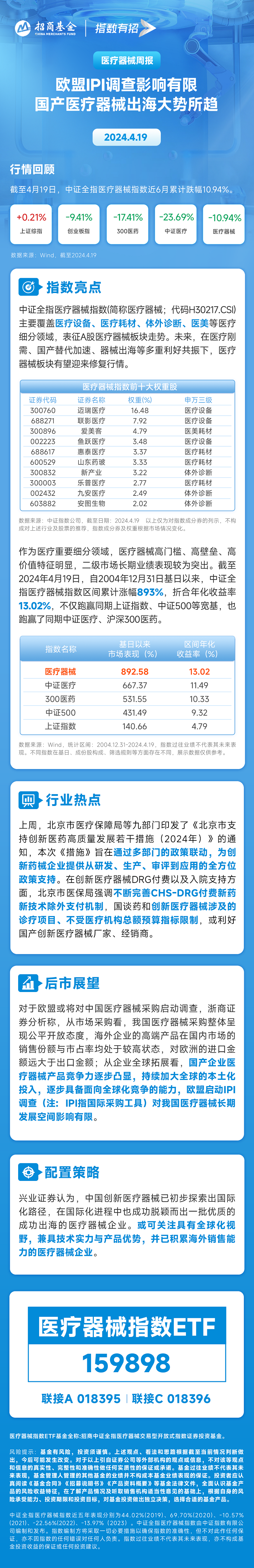 "欧盟IPI调查对我国医疗器械出口影响微弱，国产器械海外市场前景广阔"