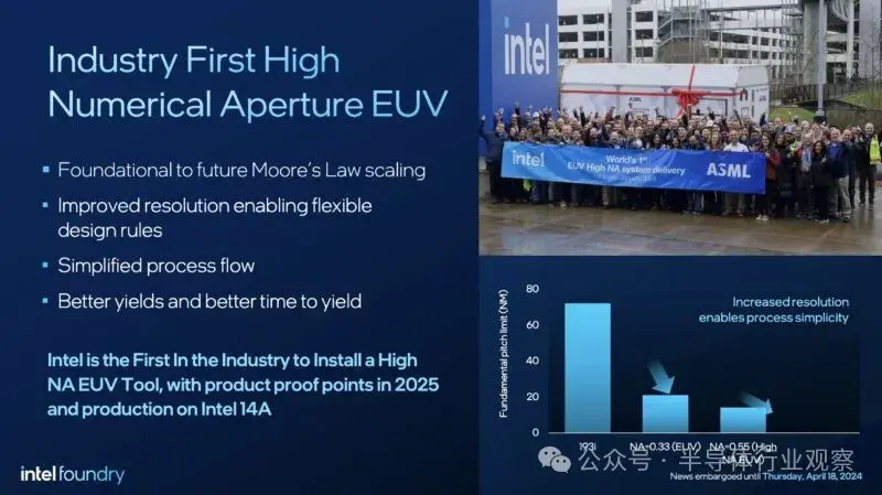 "英特尔发布最新半导体技术：EUV光刻与新型秘密武器曝光"