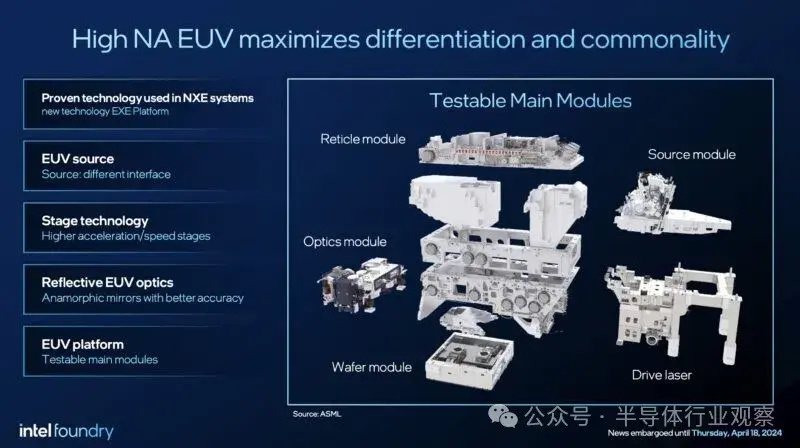 "英特尔发布最新半导体技术：EUV光刻与新型秘密武器曝光"