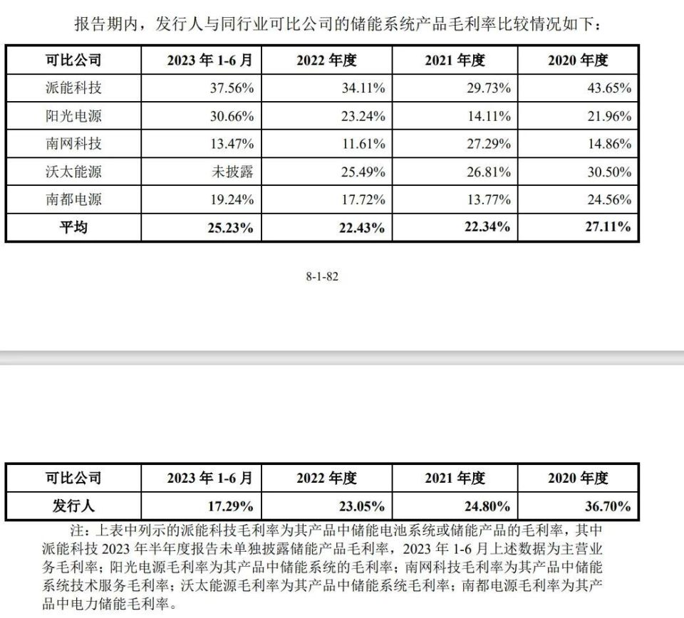 "阳光电源2023每日营收超两亿，储能产品销售计划瞄准2024年翻倍增长"