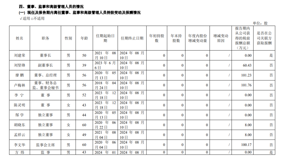 "新钢股份2023年净利下滑超五成，总经理廖鹏与董秘卢梅林年薪均过百万：年报详细解析"