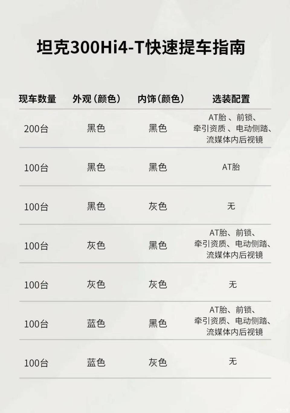 "坦克300Hi4-T：价格公布，究竟比烈马值不值得购买？"