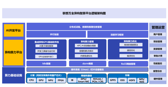 "联想创新科技：描绘中国AI的未来之路"