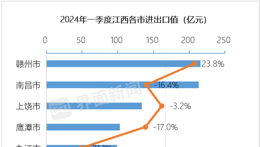 中部省份外贸面临严峻挑战，河南一季度手机出口锐减1000万台