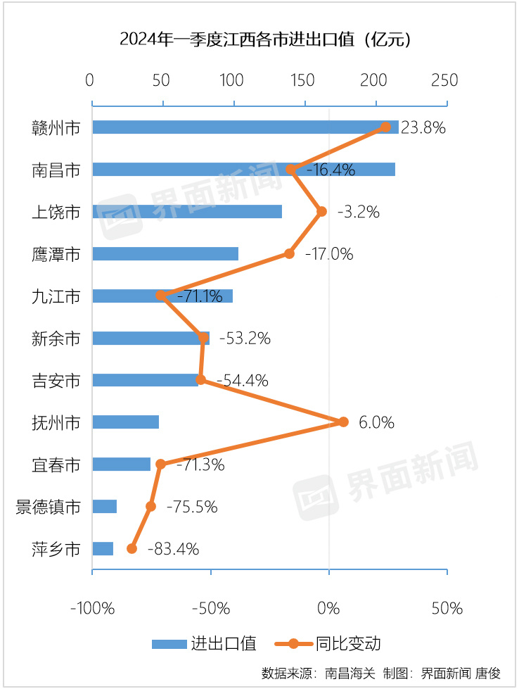 "中部省份外贸面临严峻挑战，河南一季度手机出口锐减1000万台"