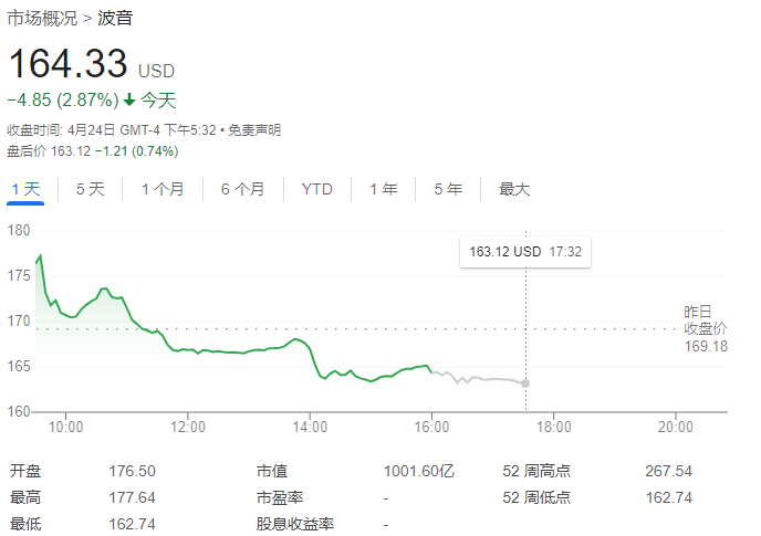 "波音信用评级遭穆迪调降，距离‘垃圾级’仅一步之遥，股价急挫10%"

优化后： 

"波音信用评级面临调整，风险仍高！波音股价遭受重创，市值损失逾千亿美元"