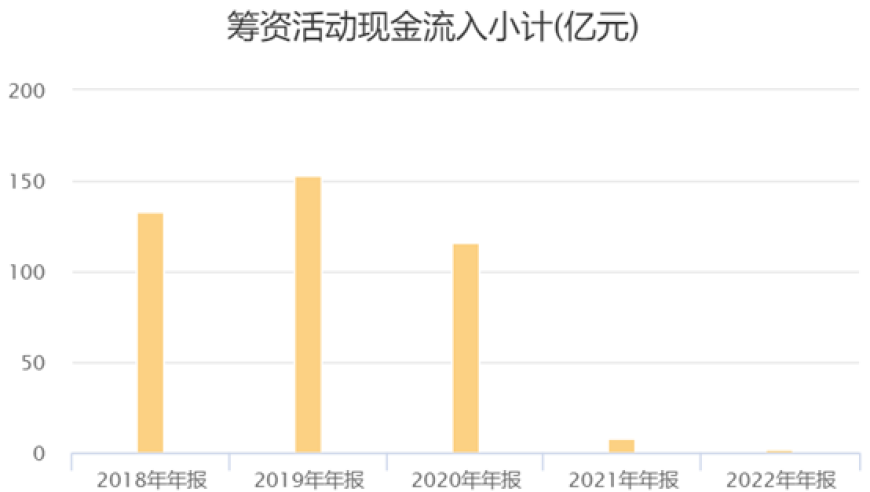 昔日化工巨头鸿达兴业破产案：净资产蒸发近两百亿，旗下上市公司陷入‘股债双退’困境