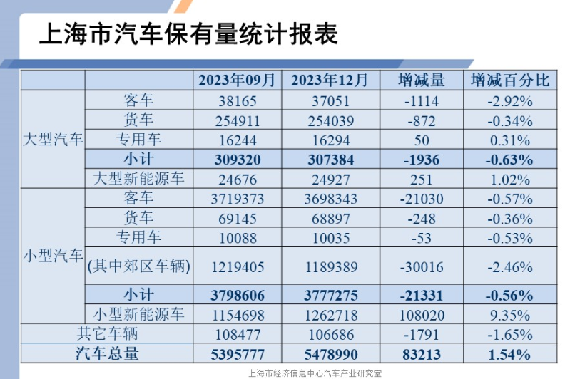 "沪牌拍卖人数波动频现：究竟是何种原因导致的下滑?"