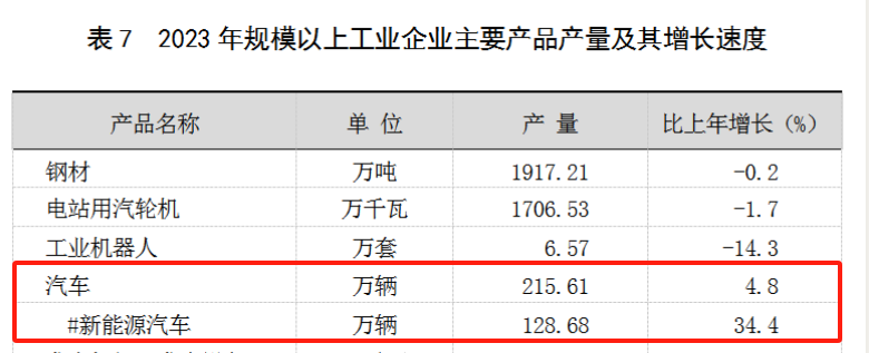 "沪牌拍卖人数波动频现：究竟是何种原因导致的下滑?"