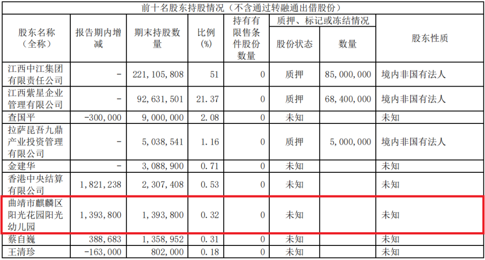 "云南幼儿园炒股狂潮引关注：豪掷千万成为九鼎投资第十股东"