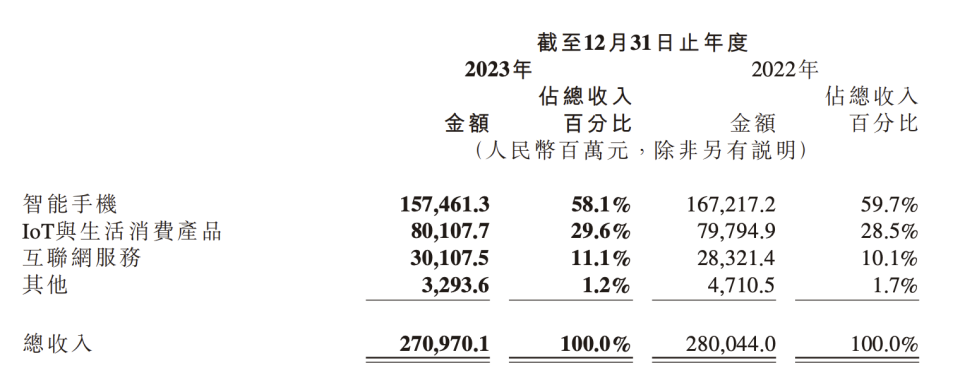 "周鸿祎与雷军的较量：30年的互联网竞争你还记得奇酷手机吗？"