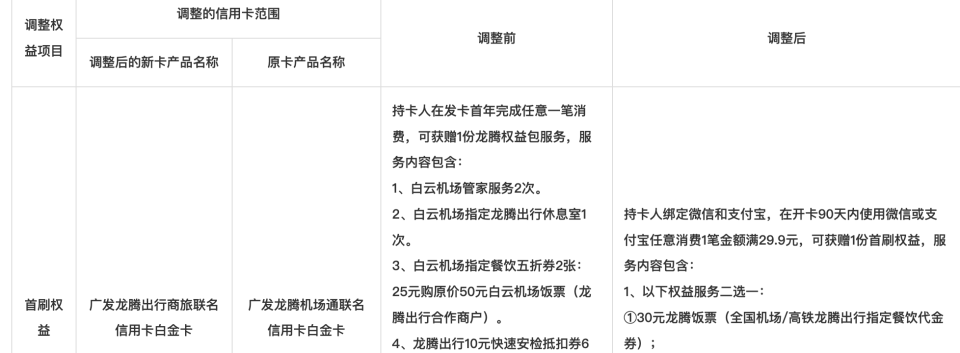 "广发银行多张信用卡权益遭受缩水：信用卡行业或将寻求降本增效之道?"