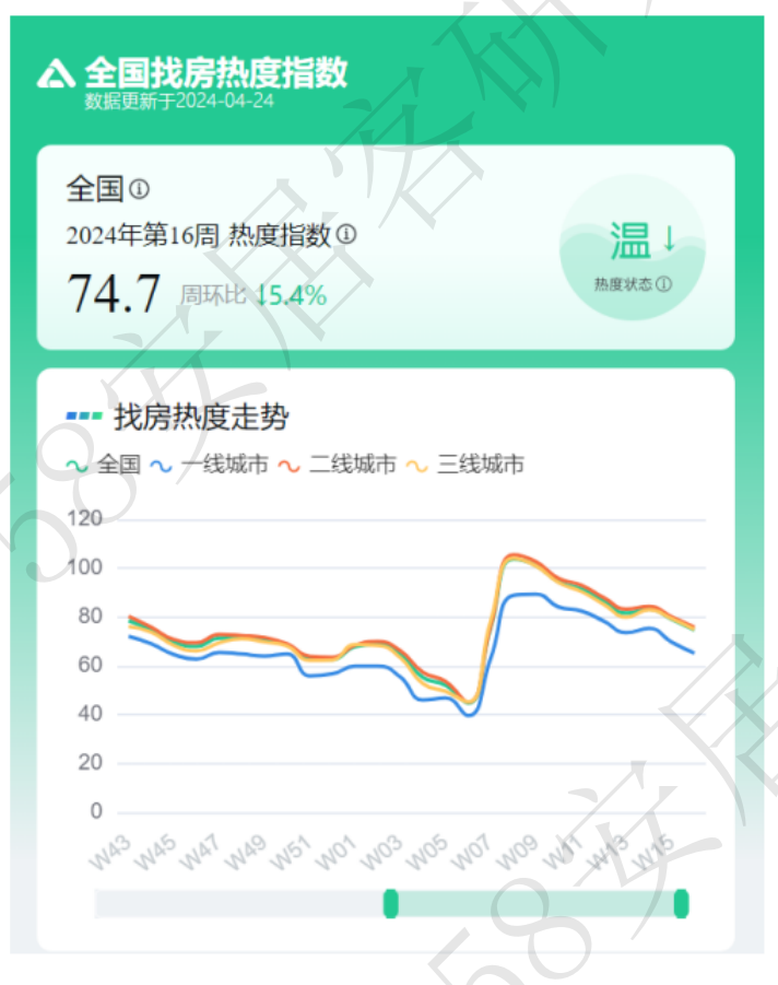 "30余城推出‘以旧换新’政策，短期内市场暂无显著提振趋势"