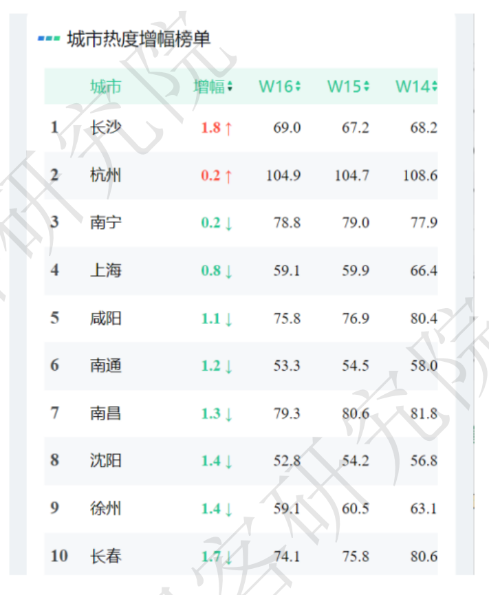 "30余城推出‘以旧换新’政策，短期内市场暂无显著提振趋势"