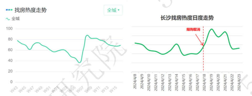 "30余城推出‘以旧换新’政策，短期内市场暂无显著提振趋势"