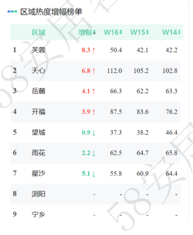 "30余城推出‘以旧换新’政策，短期内市场暂无显著提振趋势"