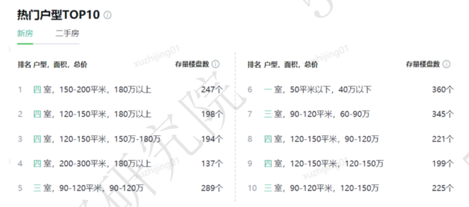 "30余城推出‘以旧换新’政策，短期内市场暂无显著提振趋势"