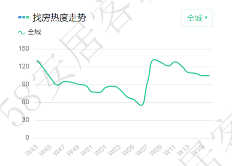 "30余城推出‘以旧换新’政策，短期内市场暂无显著提振趋势"