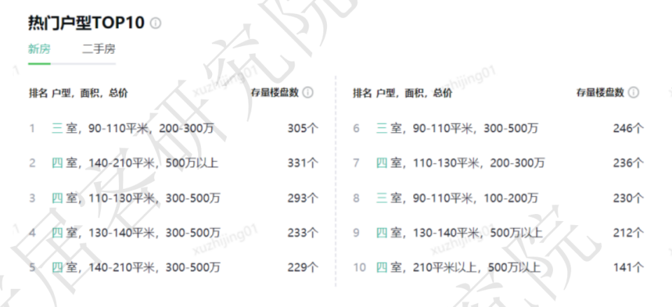 "30余城推出‘以旧换新’政策，短期内市场暂无显著提振趋势"