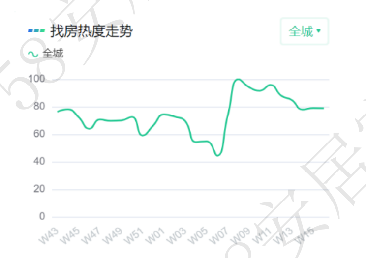 "30余城推出‘以旧换新’政策，短期内市场暂无显著提振趋势"