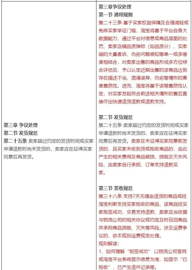 "品尝过的零食还能退货，这是什么操作？"

"淘气堡的秘密：为何有些商品能轻松退货?" 

"淘宝，它究竟在想些什么？" 

"探索淘宝的退货之路：成功案例与背后的逻辑"