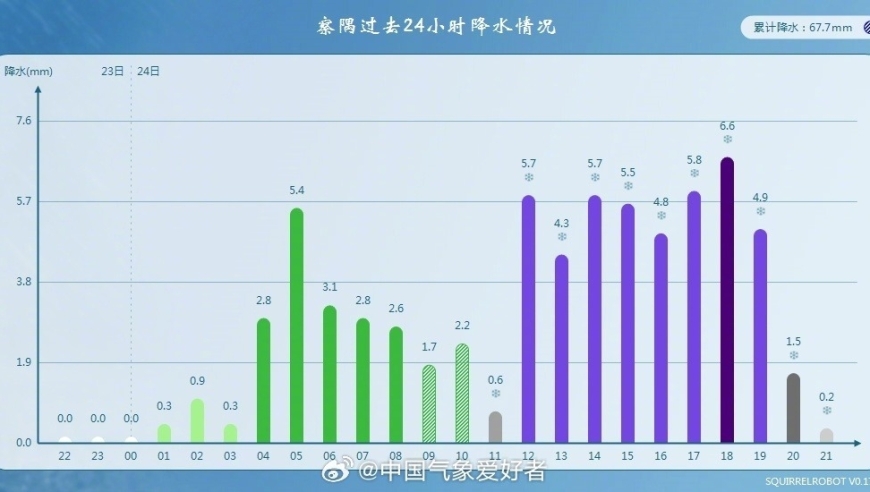 印度洋热浪翻滚之际，青藏高原遭遇罕见暴雨与特大暴雪