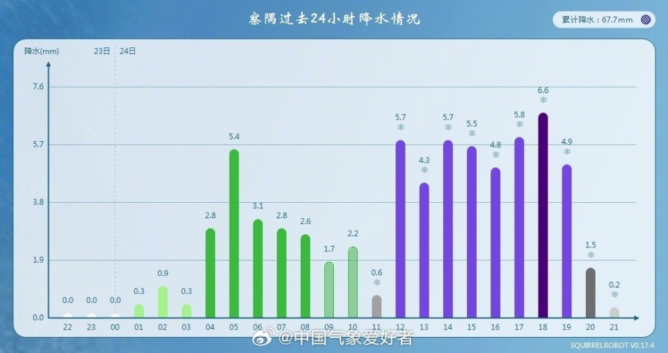 "印度洋热浪翻滚之际，青藏高原遭遇罕见暴雨与特大暴雪"