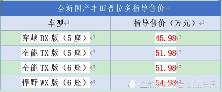 "全新国产丰田普拉多定价公布：45.98万元起，王者归来！"