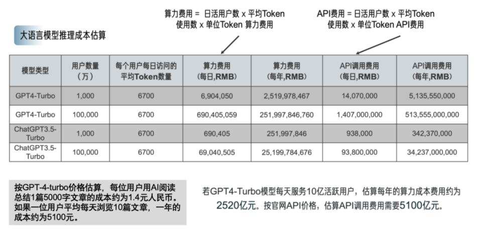 "中国AI科技领军者：AI探索者如何在大数据驱动下挑战传统思维?"