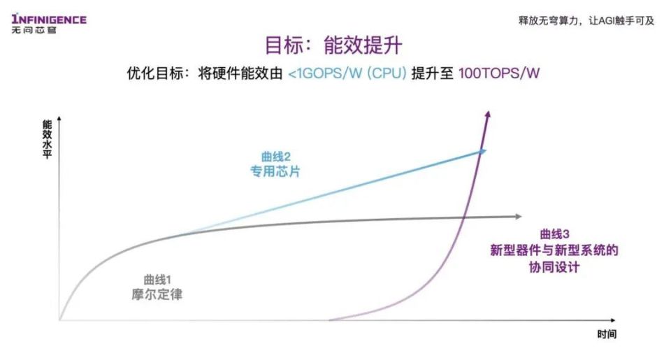 "中国AI科技领军者：AI探索者如何在大数据驱动下挑战传统思维?"