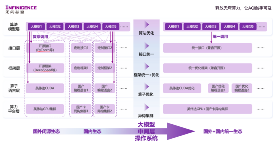 "中国AI科技领军者：AI探索者如何在大数据驱动下挑战传统思维?"