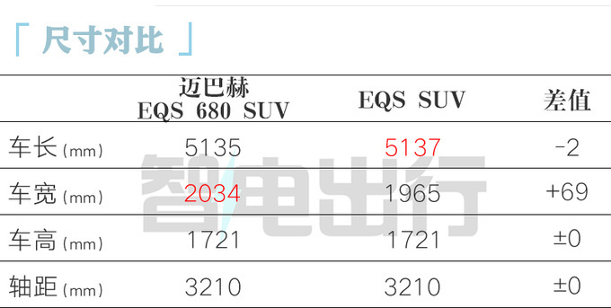 "奔驰公布：全新迈巴赫EQS SUV震撼上市，售价68万元，凸显顶级奢华"