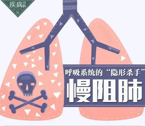 "警惕肺部不适，检查慢性阻塞性肺病：关键在于早筛查与治疗"