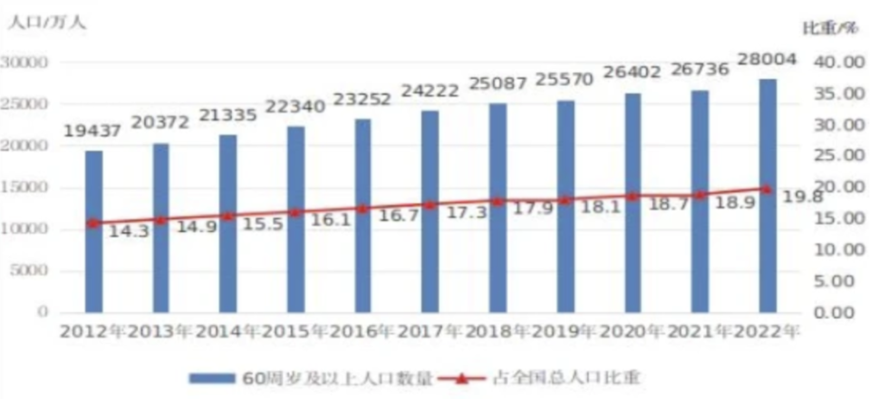 "17岁泰康养老：新生的力量，呼唤的不仅仅是关怀与温暖"