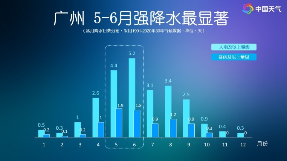 "华南今春异常罕见暴雨频发，原因解析及应对措施分享"