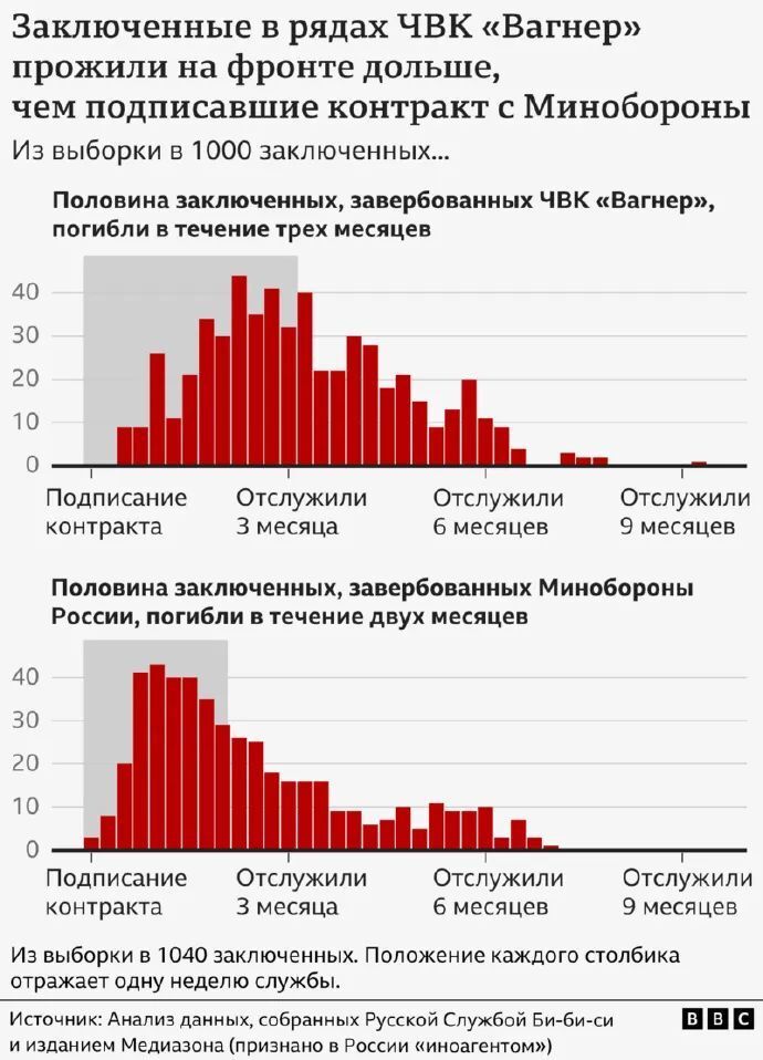 "加剧的俄国囚犯危机：1名‘Z英雄’被杀害，俄军囚犯兵平均存活时间缩短到2个月"

这则新闻的关键词可以转化为更具体、更有针对性的主题，例如：

1. "俄国囚犯危机恶化，1名“Z英雄”遇害"
2. "俄军囚犯问题严重，1名‘Z英雄’丧生"
3. "急剧升级的俄国囚犯问题，1名‘Z英雄’被执行死刑"

这些修改后，更能准确地反映新闻的核心信息。同时，保持语言简洁明了，让读者能够快速理解新闻的和背景。