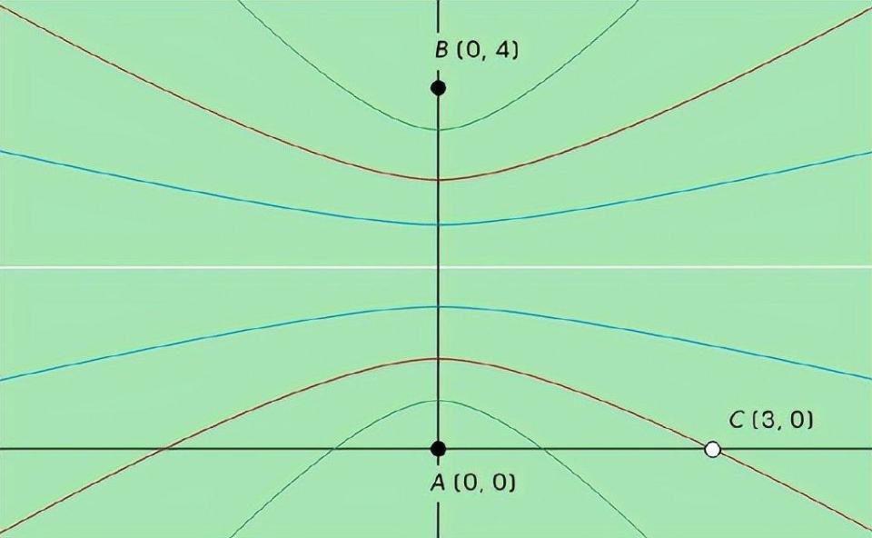 "八十年来没有重大进展的数学问题：其复杂性解决方案为何至今仍未改变？"