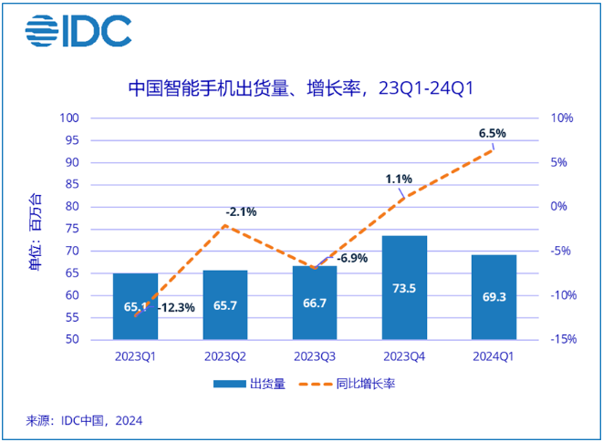 "新的格局：Apple以创新领先，华为和荣耀紧随其后成为全球手机市场的双料冠军"