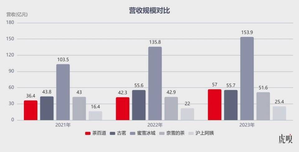 "茶百道崩盘两天蒸发80亿，背后是何方势力的操纵与危机？"