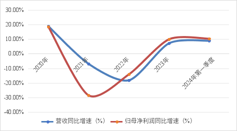 "创新药首破百亿元回归母子公司净利翻倍，葛兰又减持医药一哥？原因曝光"

以下是您要求优化后的