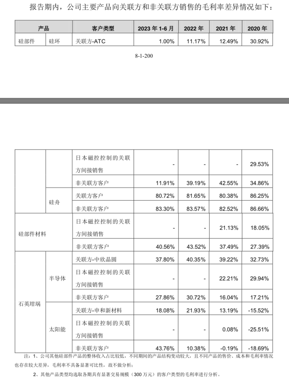 "盾源聚芯IPO未披露问题：东方证券或存在失职之嫌，尽责保障投资者权益"

"盾源聚芯 IPO 前续曝新问题：东方证券或将面临责任追究，强化合规意识"

"监管收紧警惕！盾源聚芯 IPO 中暴露的若干问题以及监管建议"

"盾源聚芯 IPO 面临的种种争议与风险：东方证券涉事，监管压力升级"

"盾源聚芯IPO风险预警：泄密疑云、责任追究等悬而未决的问题"