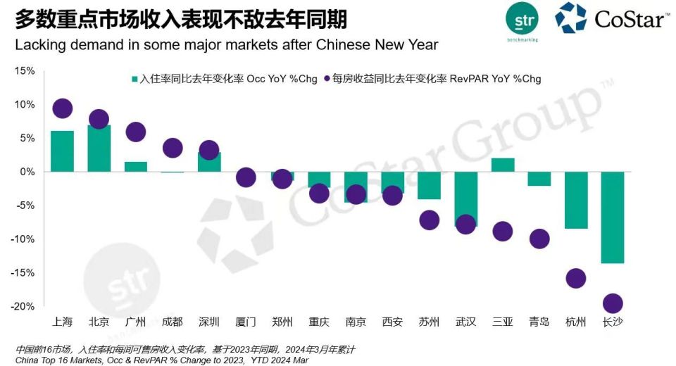 "五一假期酒店预订需求高，价格仍未疯狂上涨"