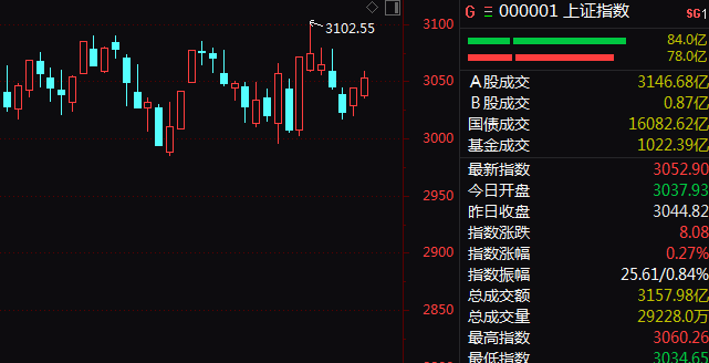 "疯狂涨停潮！多股狂拉20%，A股股市火速升温！”