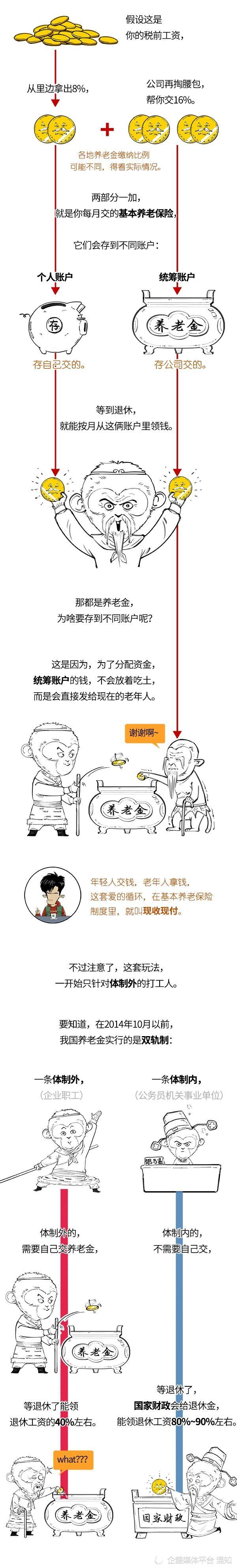 "养老金并轨：我的退休金会变少吗？"