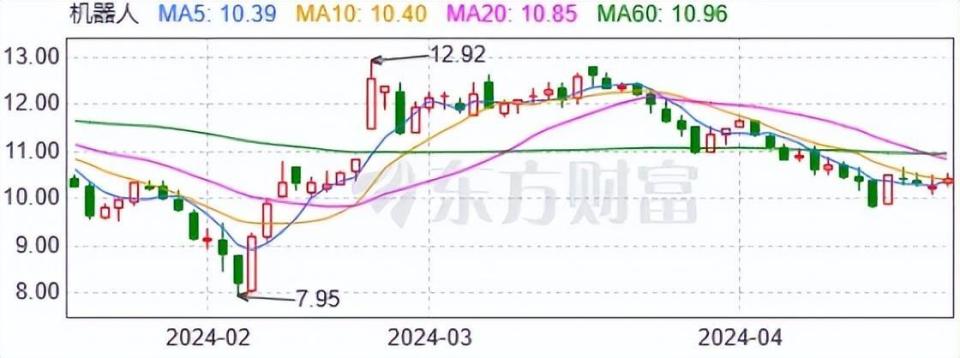 "人形机器人热度高：智能执行器令人失望"