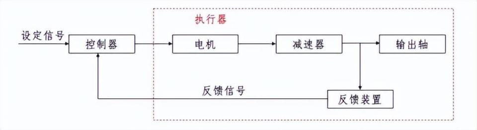 "人形机器人热度高：智能执行器令人失望"