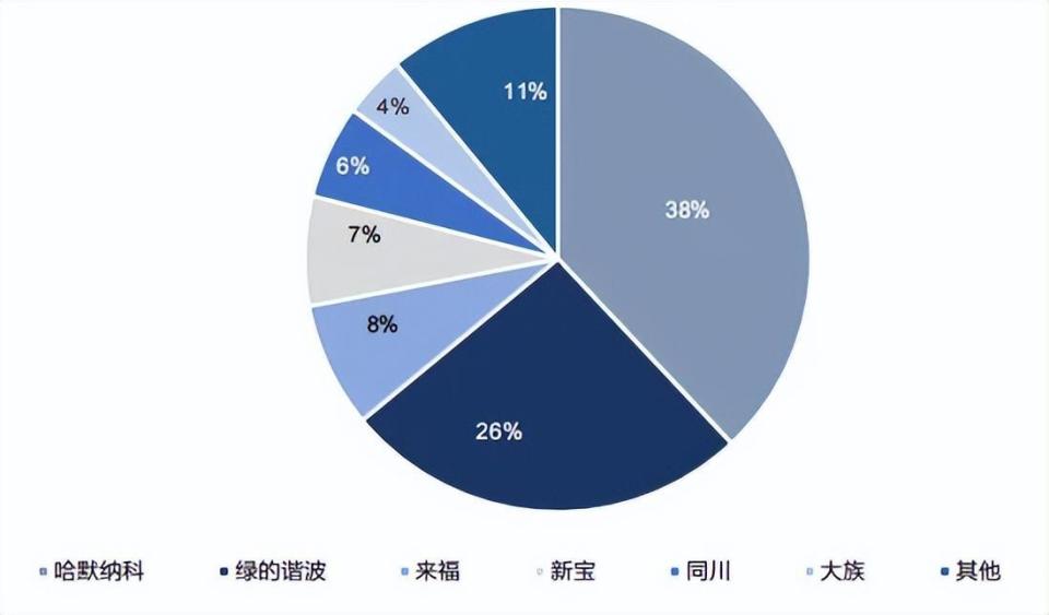 "人形机器人热度高：智能执行器令人失望"