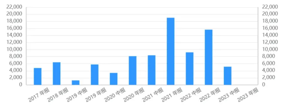 "人形机器人热度高：智能执行器令人失望"